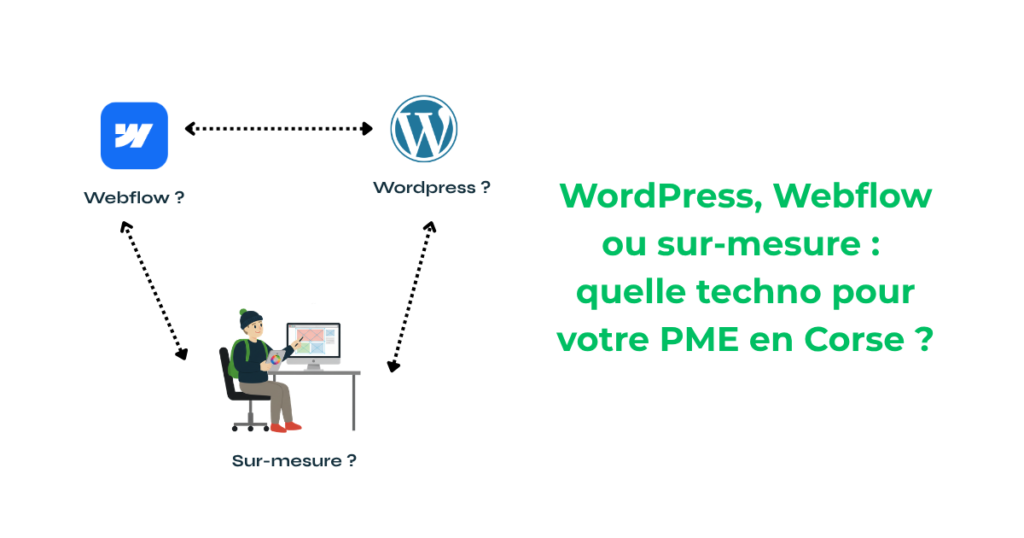 Que choisir entre webflow, wordpress est un site sur mesure pour son entreprise Corse ?