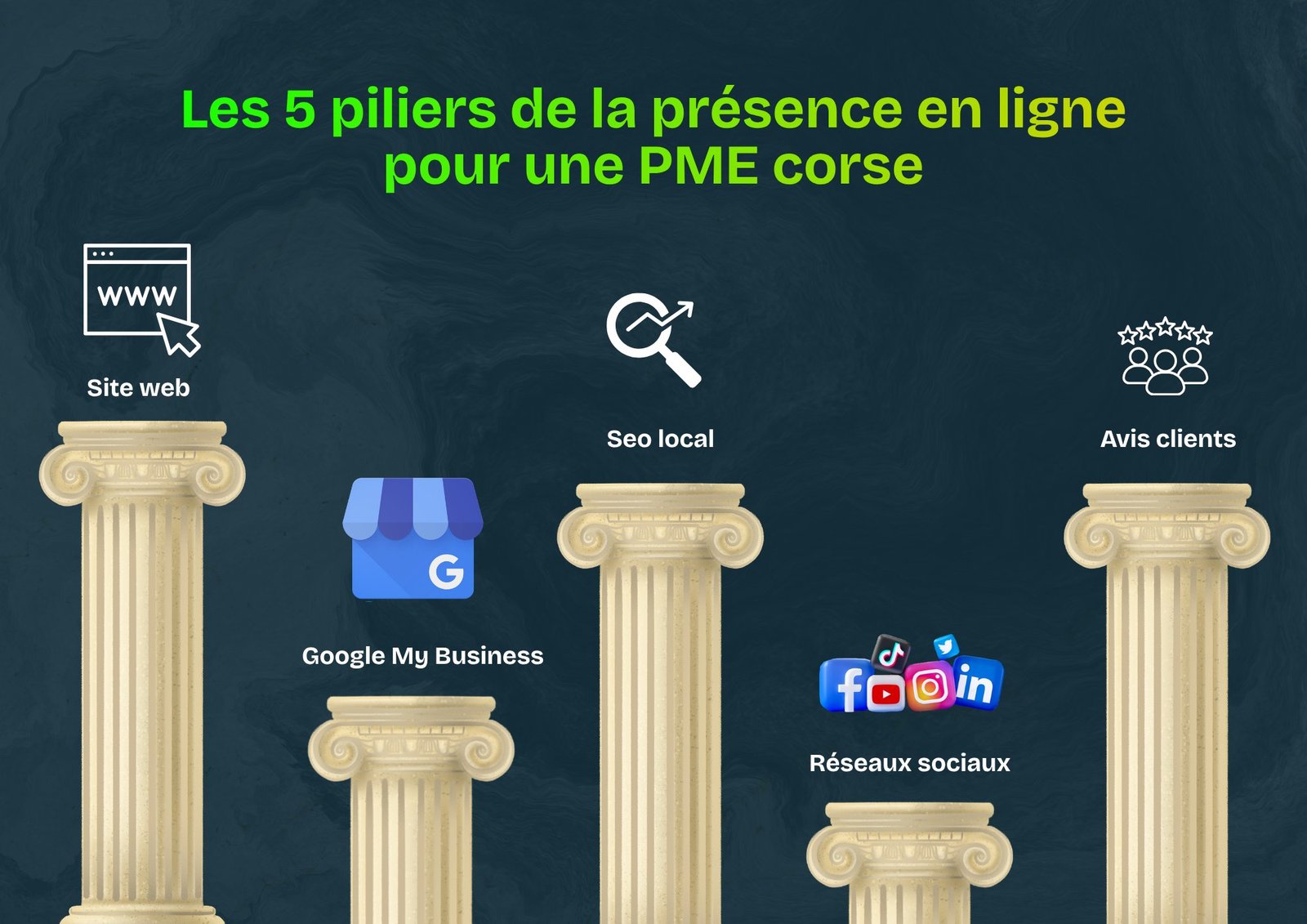Infographie des 5 piliers de la présence en ligne pour une PME corse